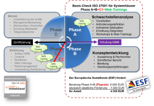 Basis-Check ISO 27001 für Systemhäuser Phase A+B+C1+Web-Trainings