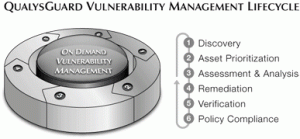 yourIT-Qualys-Box-Vulnerability_Management
